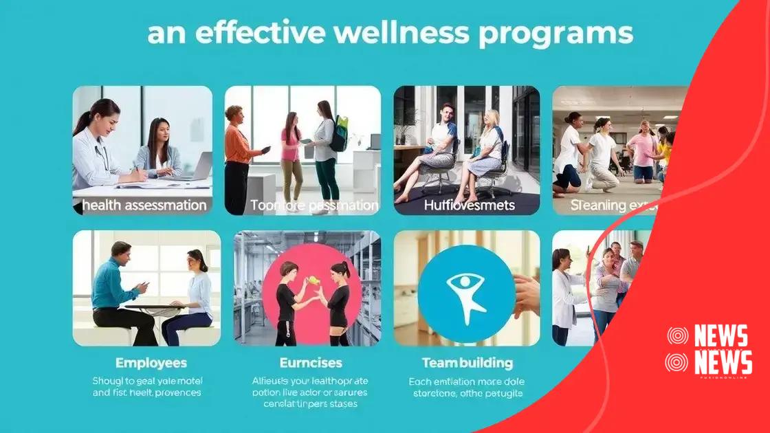 Key components of effective wellness programs
