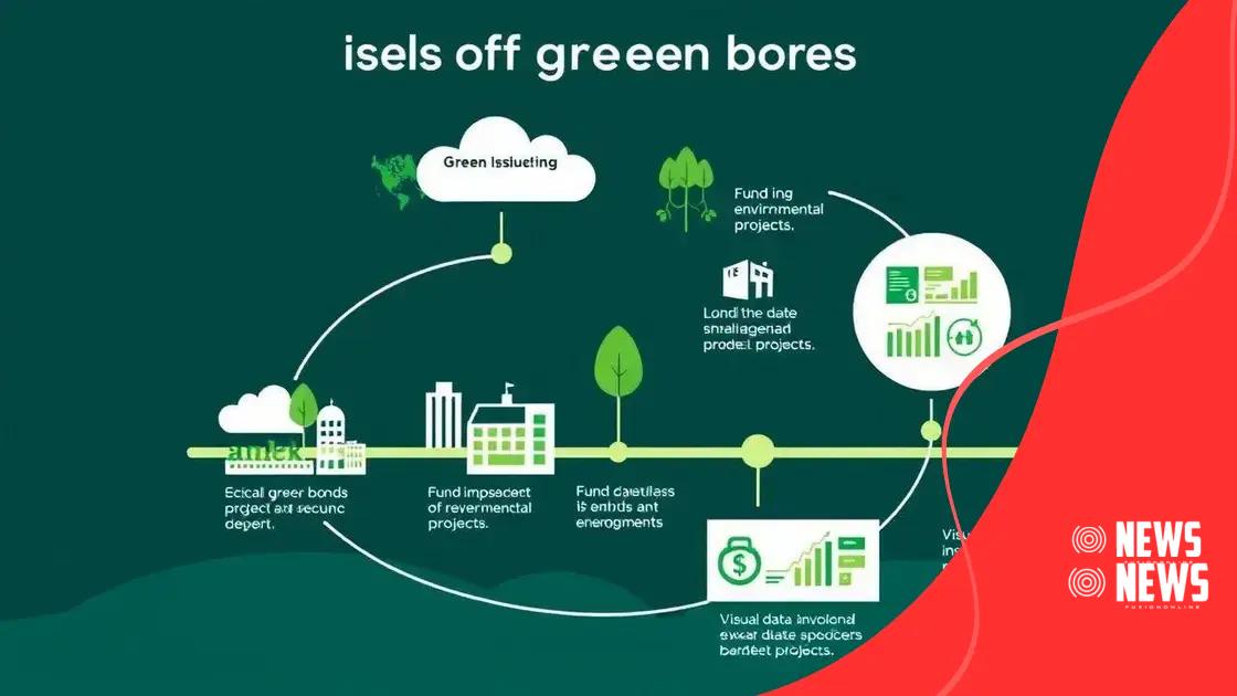 How green bonds work
