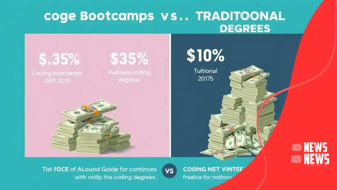 Cost comparison: bootcamps vs. degrees